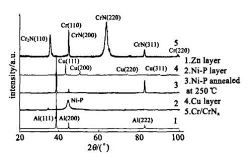真空鍍膜設備如何判斷好壞