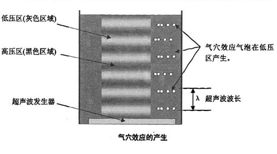 超聲波清洗對PVD涂層質量的影響