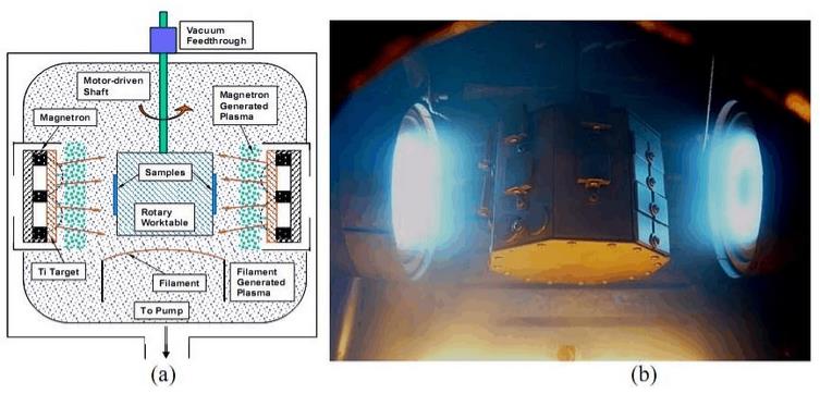 等離子增強磁控濺射技術