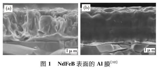 釹鐵硼永磁材料物理氣相沉積技術及相關工藝的研究進展