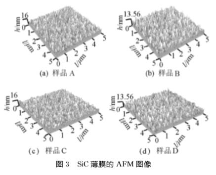 EB-PVD制備硅基SiC薄膜及其性能研究