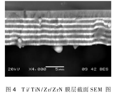 機械功能PVD真空硬質薄膜的研究及應用