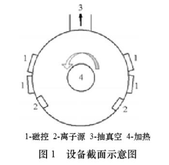 用PVD離子源技術制備類金剛石膜研究
