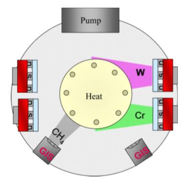 DLC類金剛石/碳化鎢多層膜的制備及其結構