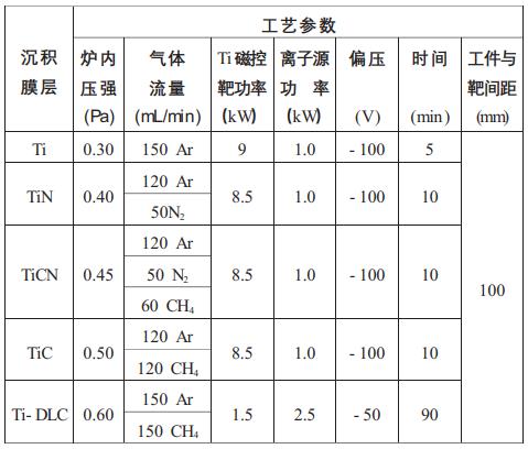 摻鈦類金剛石膜的制備及在手表外觀件上的應用